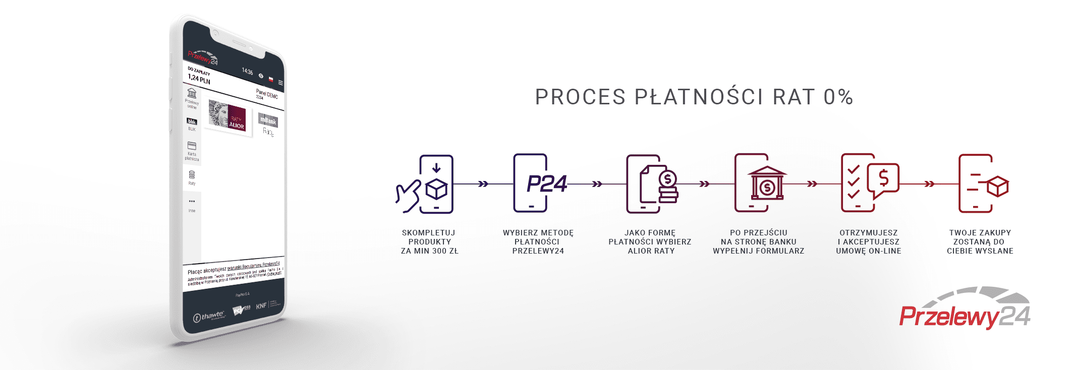 proces_płatności_raty_0%